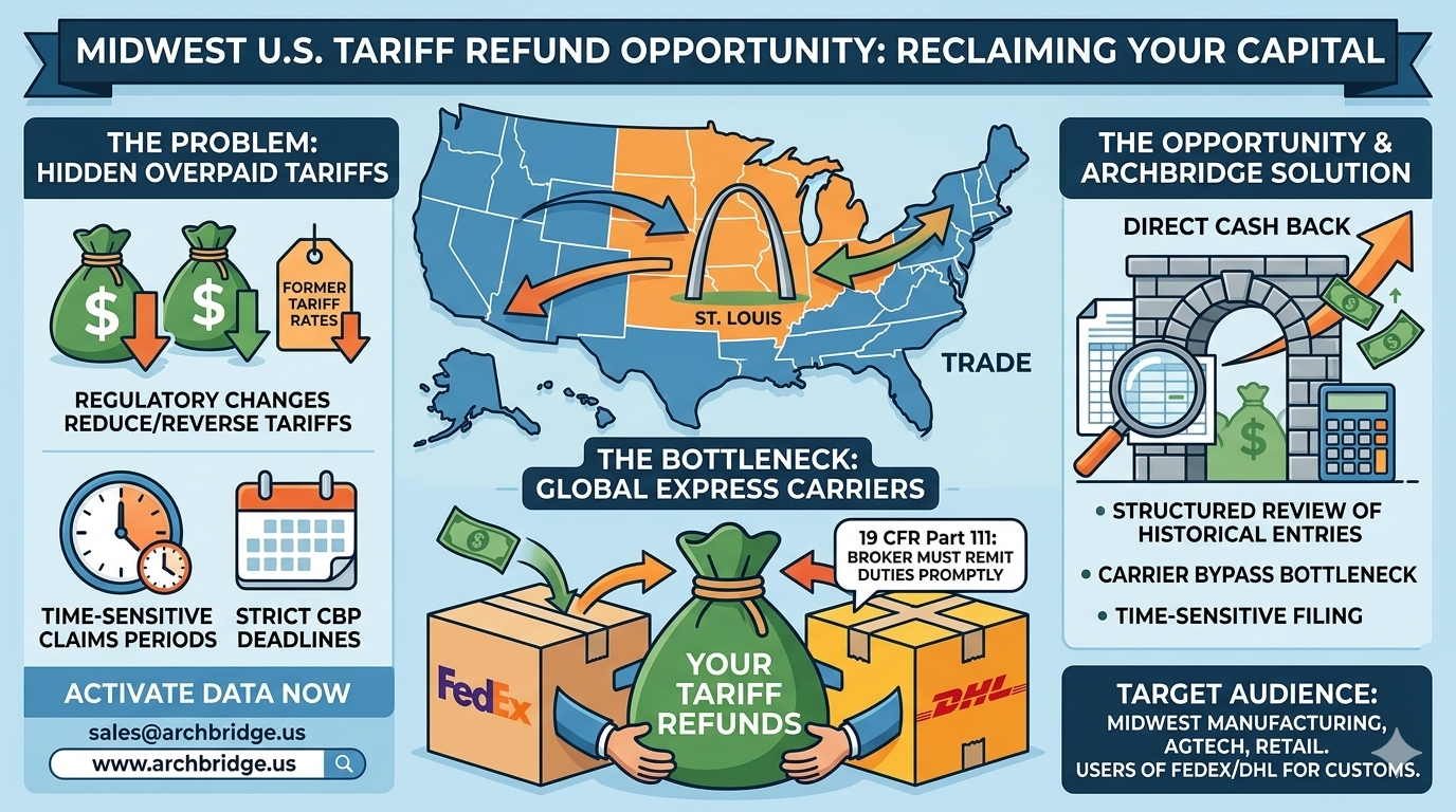 Midwest US Tariff Refund Opportunity